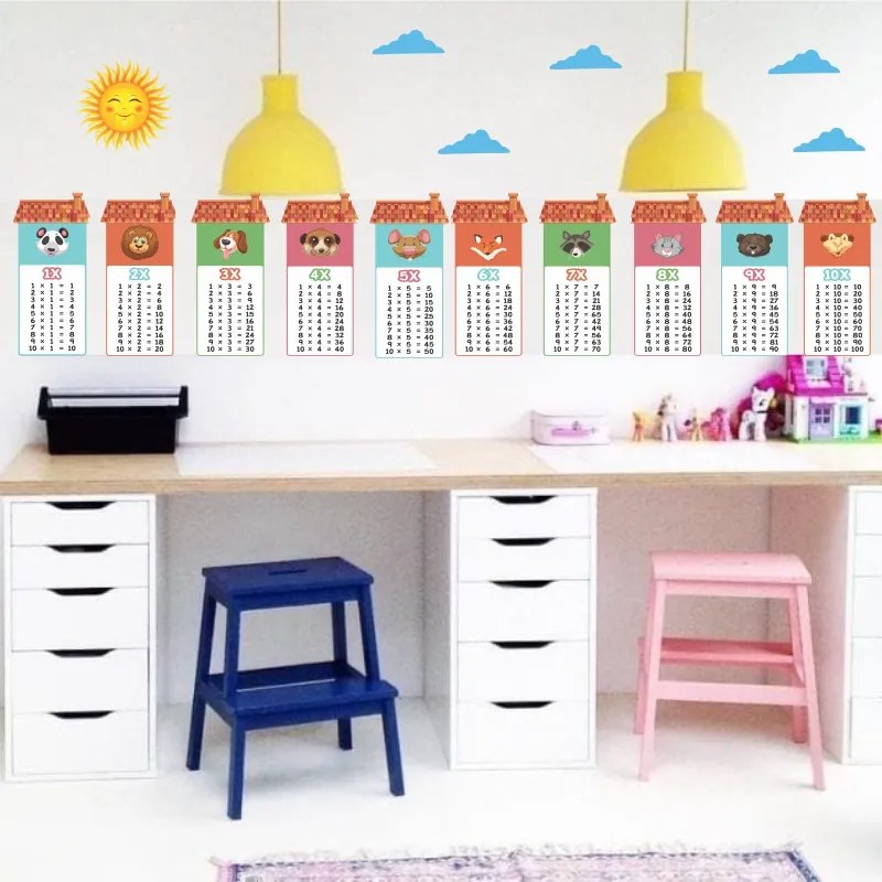 Sticker perete Tabla Inmultirii