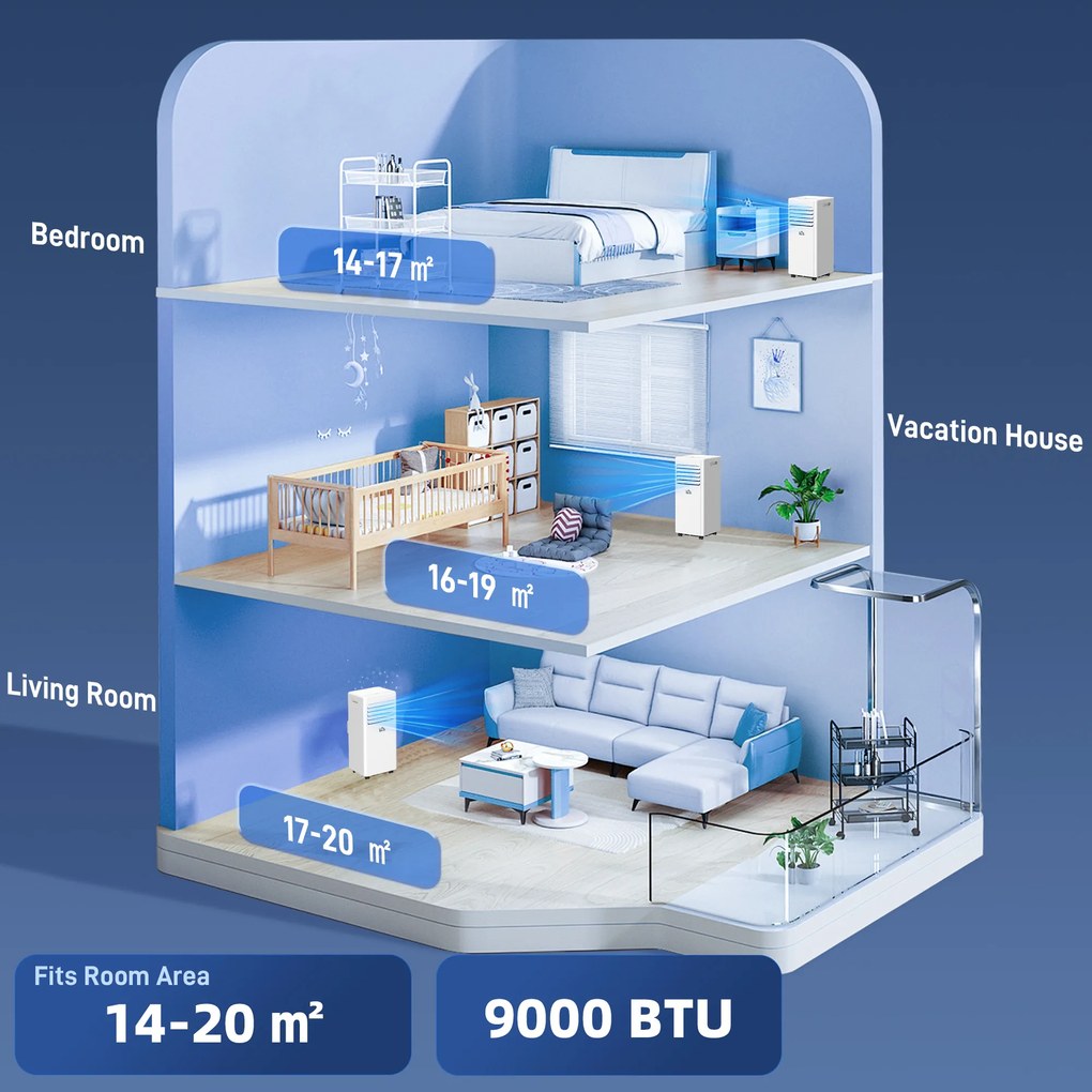 HOMCOM Climatizator Portabil 9000BTU: Răcire, Ventilator, Umiditate, Control Distanță - 20m² | Aosom Romania