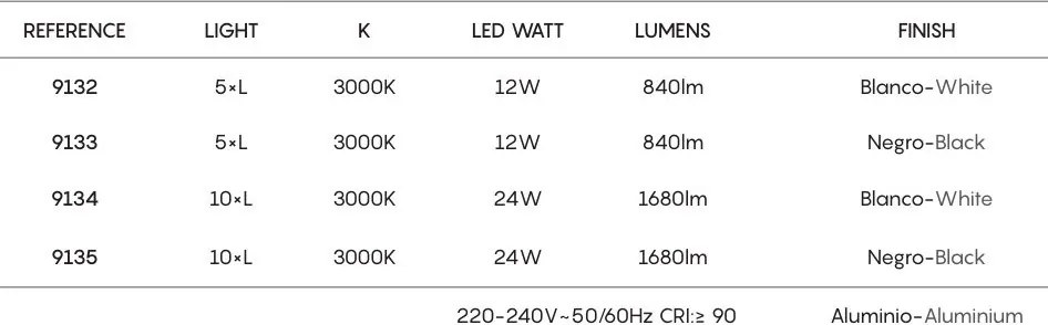 Corp incastrabil cu 10 spoturi LED BLAU alb