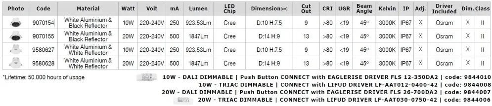 Spot LED incastrabil iluminat exterior IP67 BRADY 10W alb/negru