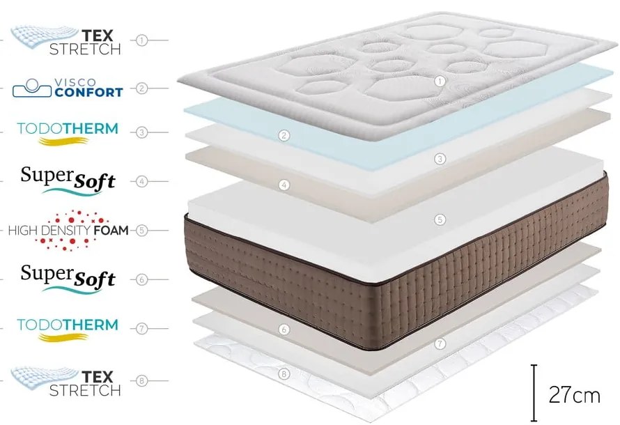 Saltea mediu-fermă/extra dură din spumă reversibilă 200x200 cm Premium Original Care – Moonia