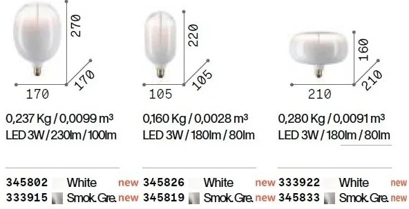 Bec LED Decorativ, E27 Nikita-1 3w 2200K cri90, Alb