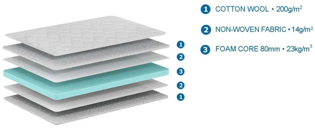 SALTEA PAT COPII BASIC COOL 90 X 200 X 10 CM