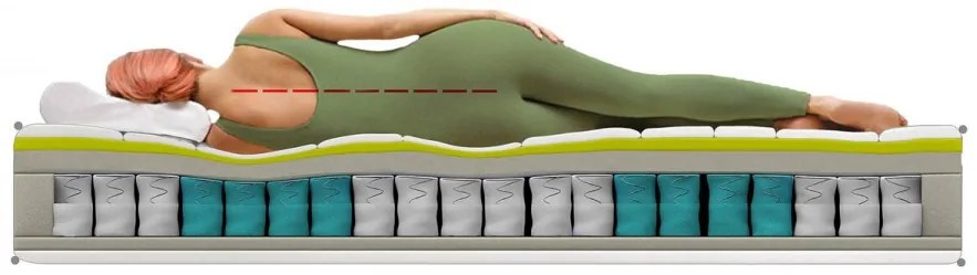 Saltea Green Future Hotel Line Memory Pocket 7 Zone 90 x 200 x 30 cm