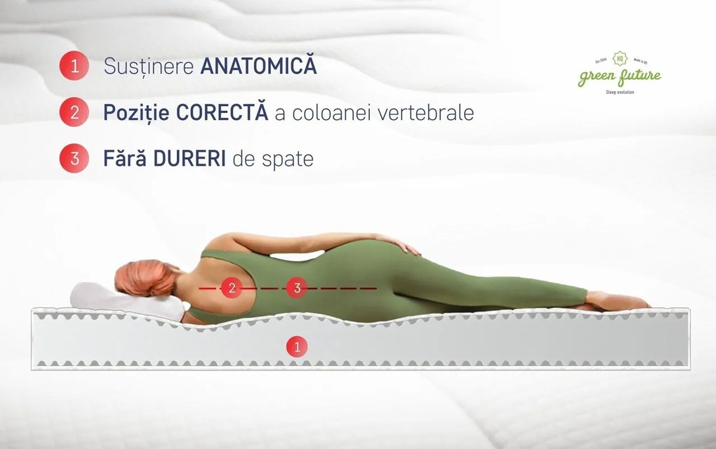 Saltea ortopedica, Green Future, 2-Side Happy, 120x200x20 cm, spuma poliuretanica, hipoalergenica, reversibila, ferma
