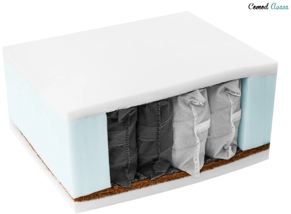 Saltea de cocos COCO MAXI 20 cm 140 x 200 cm Protectie saltea: INCLUSIV protectie saltea