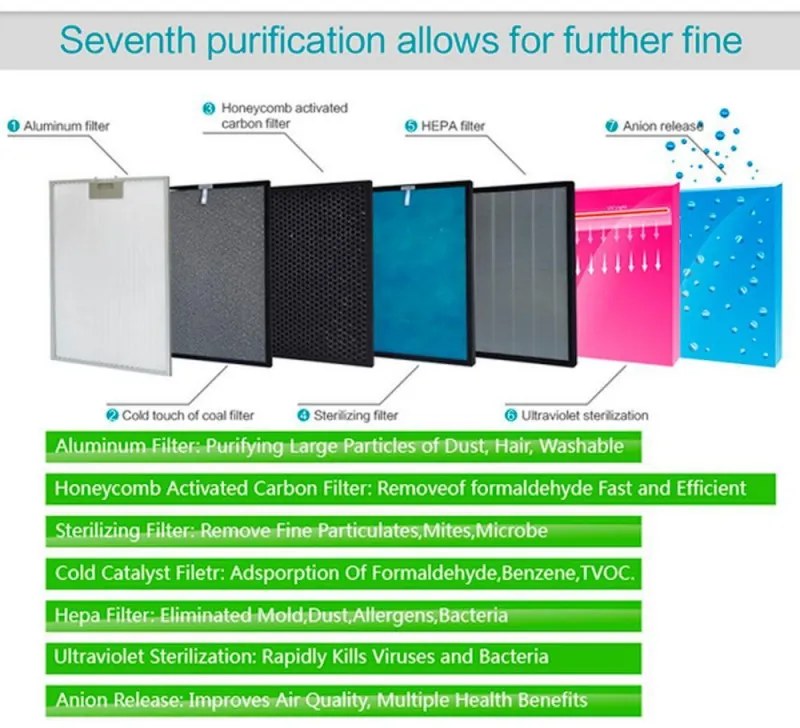 Purificator de aer atractiv Oberon 320, 80W, Pana la 60 m², 320 m³/h, 3 viteze, Wi-Fi, Ponizare, Senzori inteligenti, Telecomandă, Ecran tactil, Alb/Negru