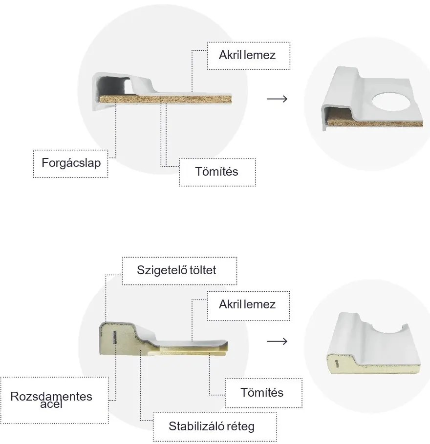 Cădiță de duș acrilică pătrată Klonberg 80x80 cm