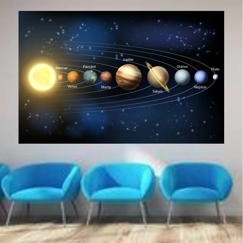 Afis autocolant Sistemul Solar