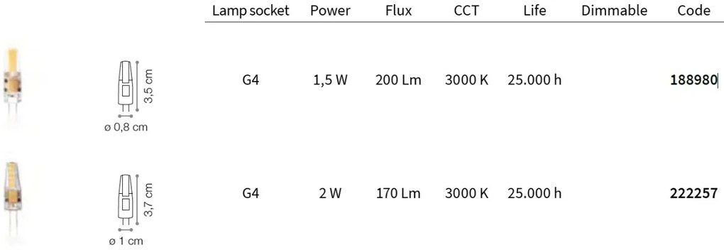 BEC LED G4 2.0W 170Lm 3000K 222257 IDL