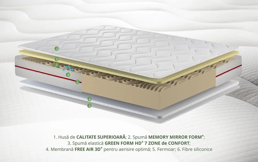 Saltea Super Ortopedica Red Line 160x200 cm, 7 zone de confort, 14+2 Memory