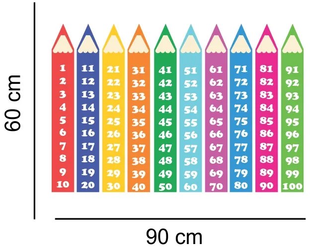 Sticker perete Numaram de la 1 la 100