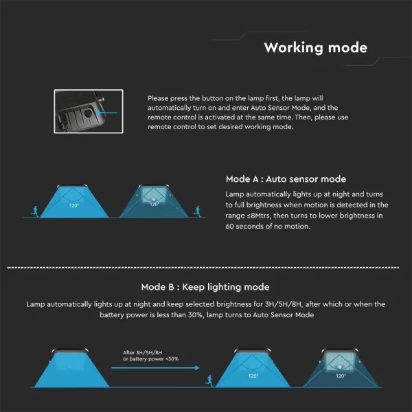Proiector solar LED cu senzor LED/30W/6,4V 4000K