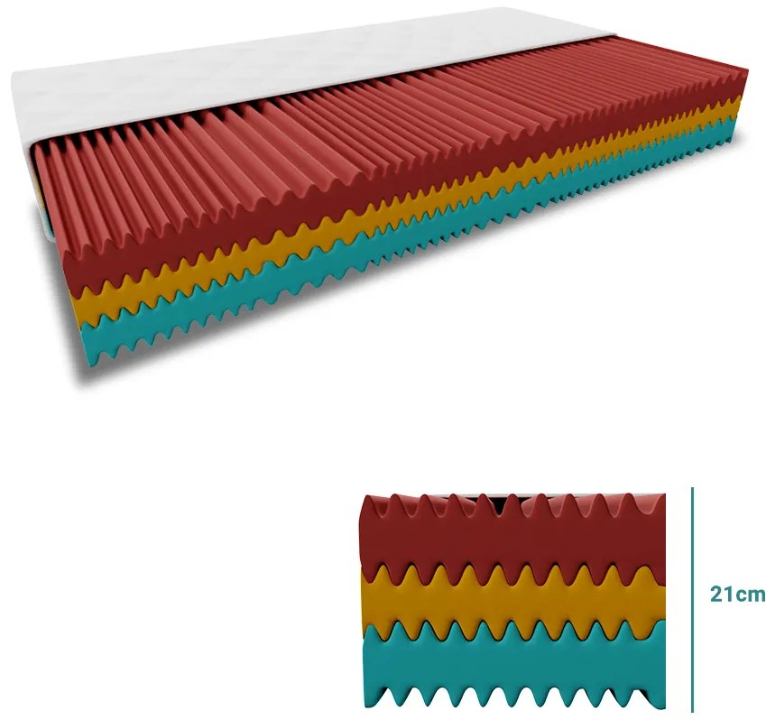 Saltea spuma ROYAL 21 cm 180 x 200 cm Protectie saltea: INCLUSIV protectie saltea
