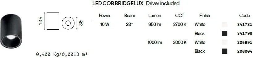 Spot LED aplicat NITRO PL D08 ROUND NERO 2700K