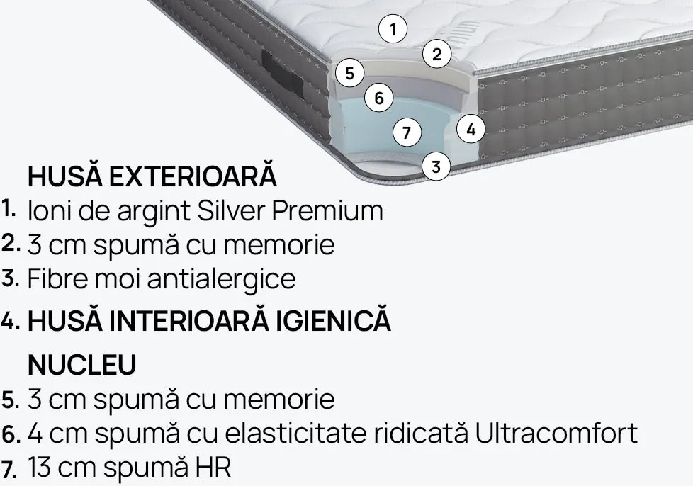 Saltea SilverPlus de la isleep