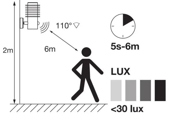 Aplică LED de exterior cu senzor Ledvance RONDO LED/9,5W/230V IP44 antracit