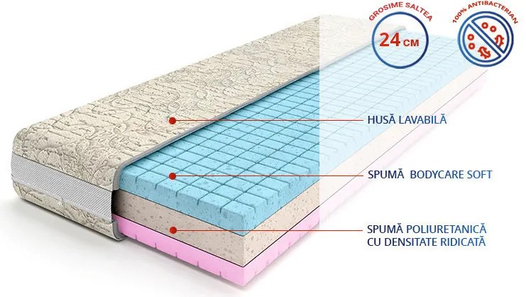 Saltea Prime Comfort - MATTRO (mărimea: 120X200)