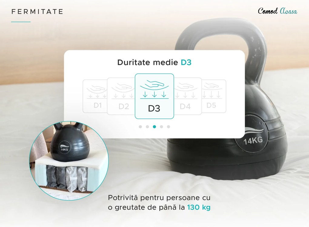 Saltea cu arcuri SOMMERA 18 cm 180 x 200 cm Protectie saltea: FARA protectie saltea