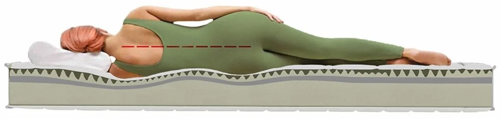 Saltea Super Ortopedica Tri Flexa, 12+3+3 Memory, Anatomica, Husa Hipoalergenica 80x200 cm