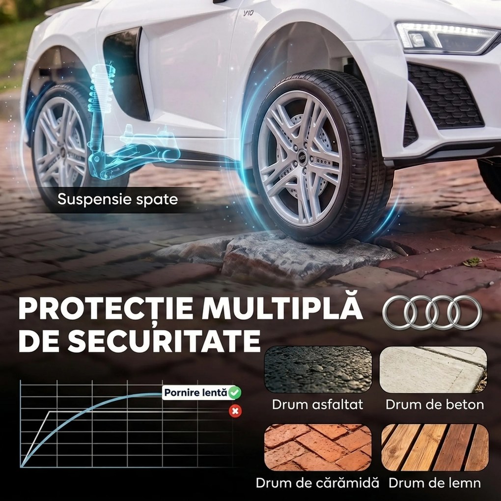 AIYAPLAY Mașină Electrică pentru Copii 12 V Audi R8 Spyder, 3+ Ani, 3-5 km/h, 2 Motoare și Telecomandă, Albă | Aosom Romania