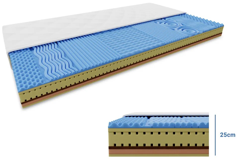 Saltea din spuma si latex cu fibra de cosos COCO LORIA 25 cm 90x200 cm Protectie saltea: FARA protectie saltea