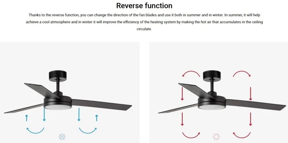 Lustra cu Ventilator si telecomanda BARTH L LED negru