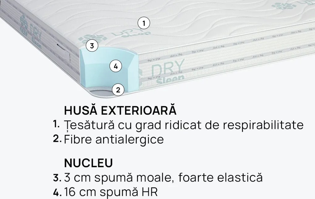 Saltea Duosense de la isleep