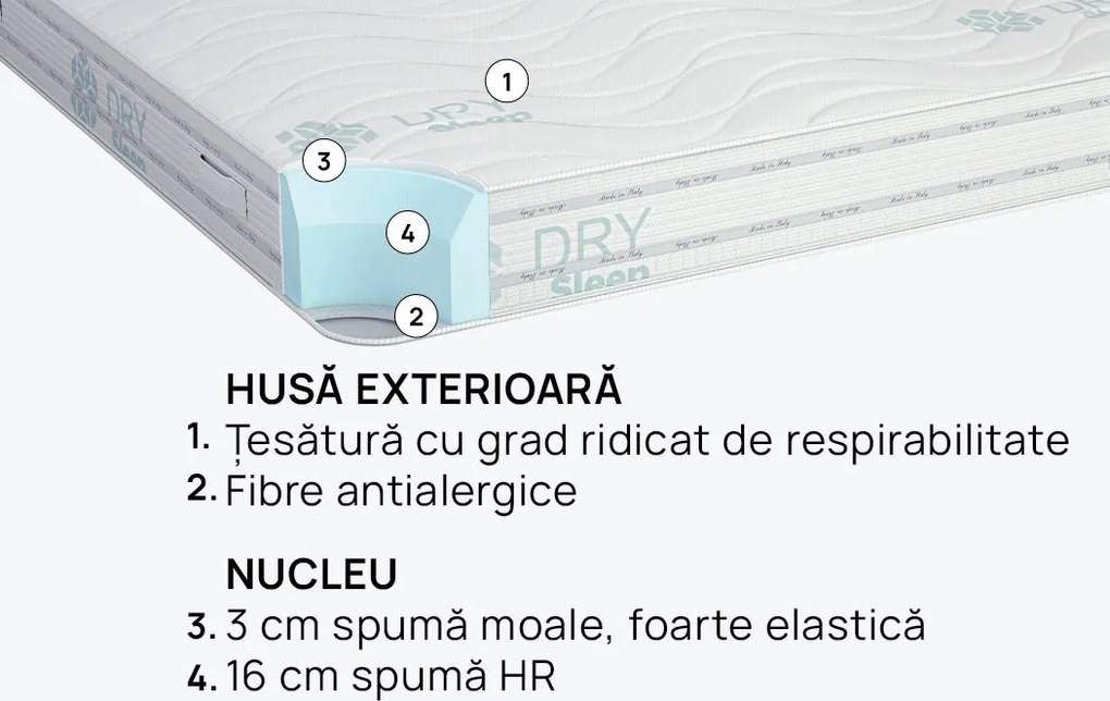 Saltea iSleep, Duosense, 140x200x20, Tare