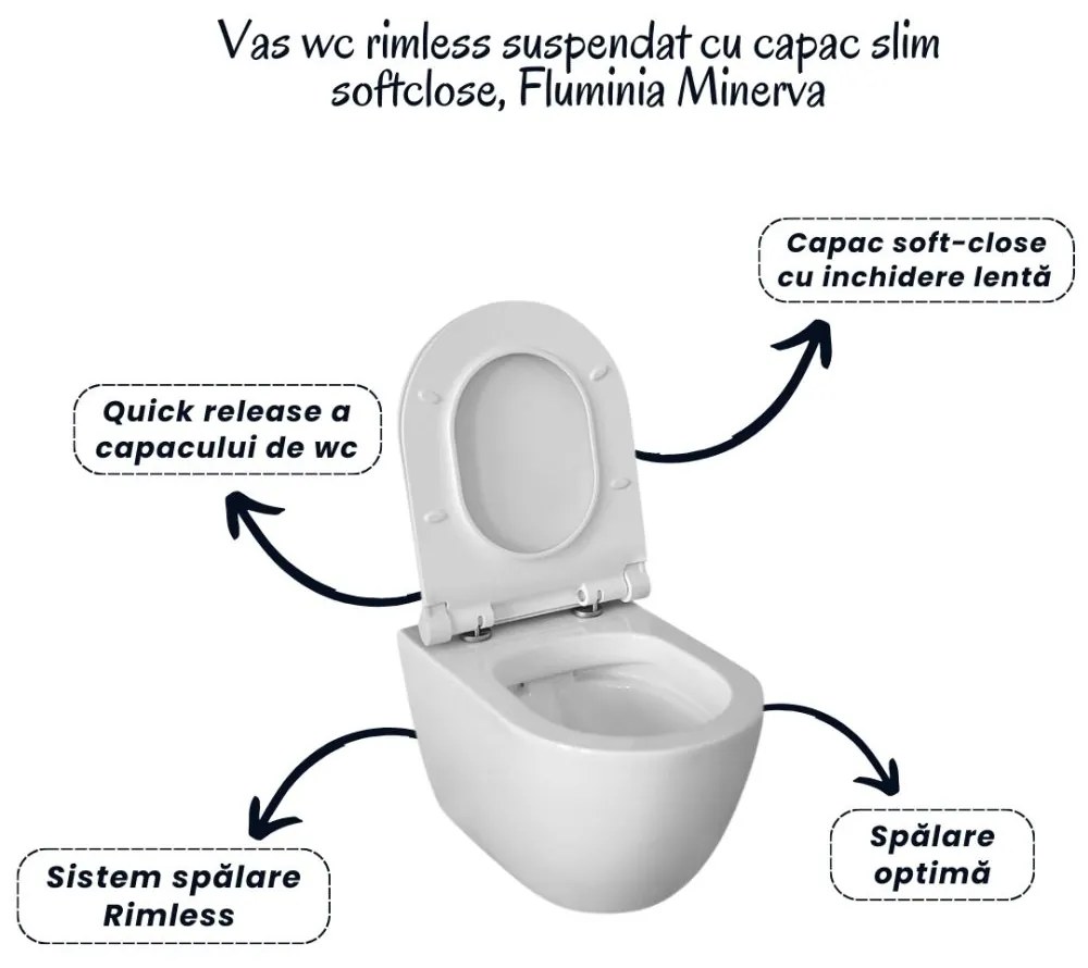 Set vas wc rimless cu capac soft close Fluminia Minerva, rezervor incastrat si clapeta crom Skate Air Grohe