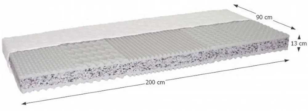 Saltea, 90X200, CATANIA ECO V