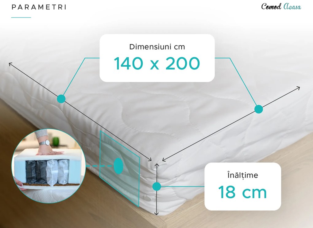 Saltea cu arcuri impachetate SOMMERA 18 cm 140 x 200 cm Protectie saltea: FARA protectie saltea