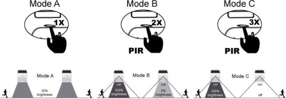 Eglo 98757 LAMOZZO - Lampă solară LED cu senzor, 3,2 W, 3,7 V, 2000 mAh, IP54