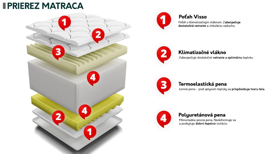 Saltea din spumă 90x200cm Mitsubishi  . Promo -17%. 1122569