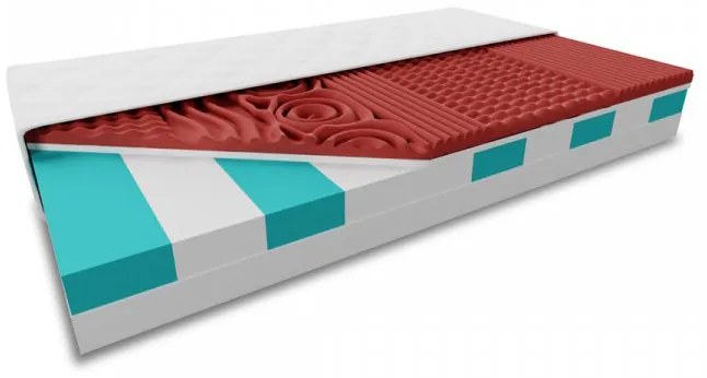 Saltea TIP SANDVIS HYBRID FOAM, HR( High Resicilency) 19 cm 120x200 cm Protectie saltea: FARA protectie saltea