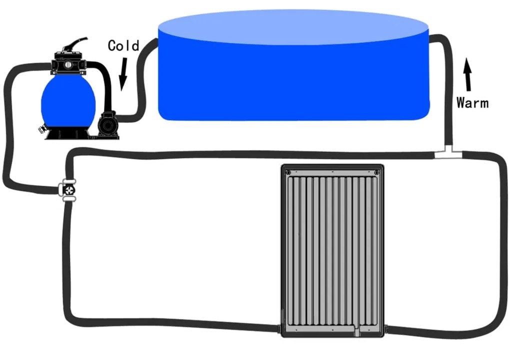 Panou solar de incalzire pentru piscina, 110 x 65 cm, curbat 1, 110 x 65 cm