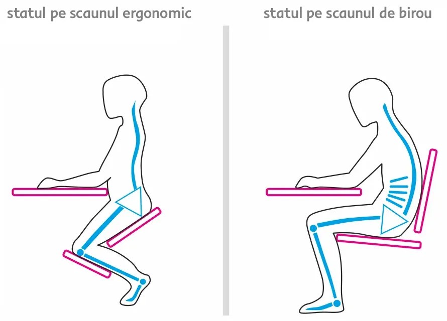 Scaun genunchi ergonomic, roz  fag, GROCO