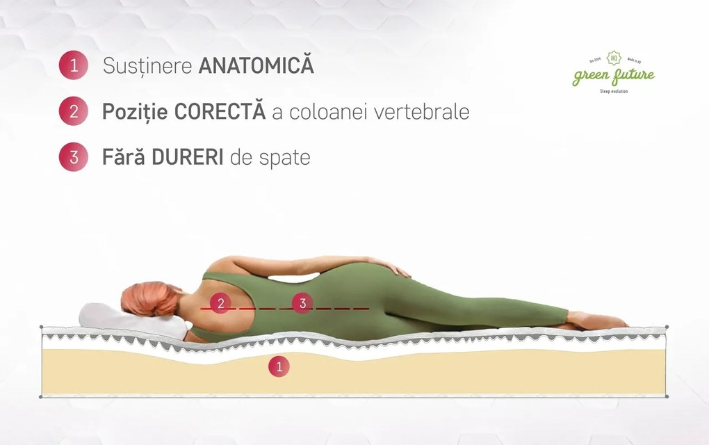 Saltea ortopedica STAR, 120x200x25 cm, 4 cm spuma Memory, 7 zone de confort, hipoalergenica, reversibila, medie/ferma
