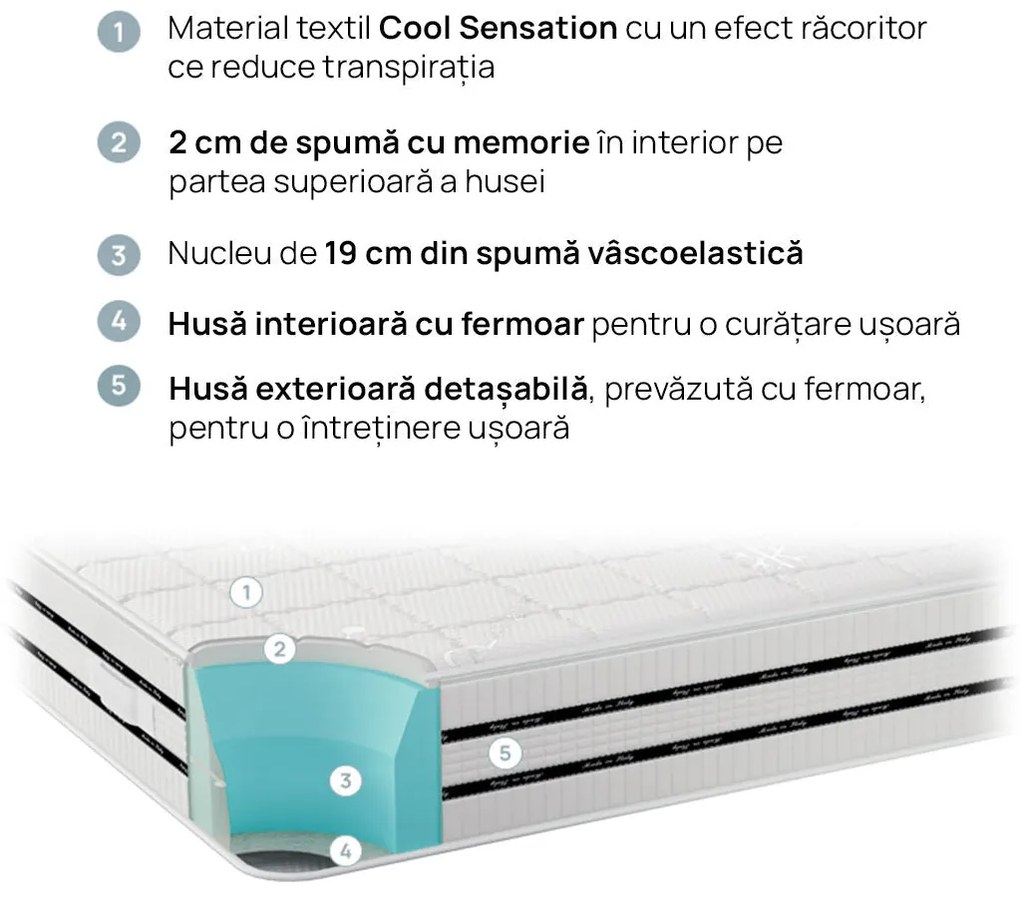 Saltea CoolComfort de la isleep