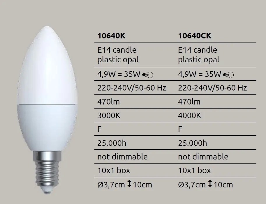 Bec LED-E14 4,9W 470lm 3000K