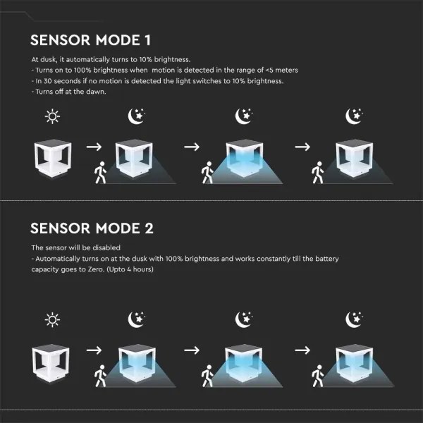 LED lampă solară cu senzor LED/2W/5,5V 3000K IP65 2600 mAh albă