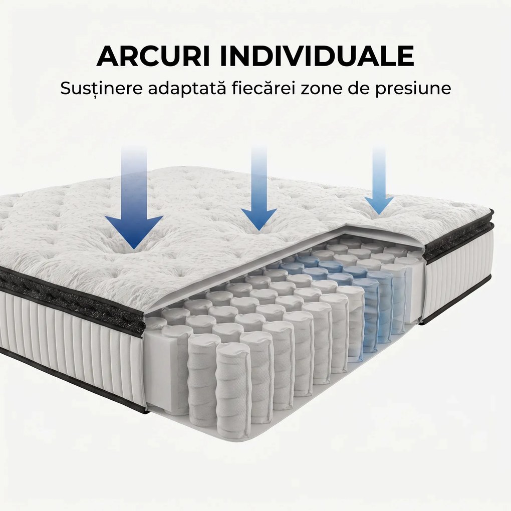 Saltea ortopedica hibrida cu arcuri individuale 7 zone si memory foam cu gel, 25 cm