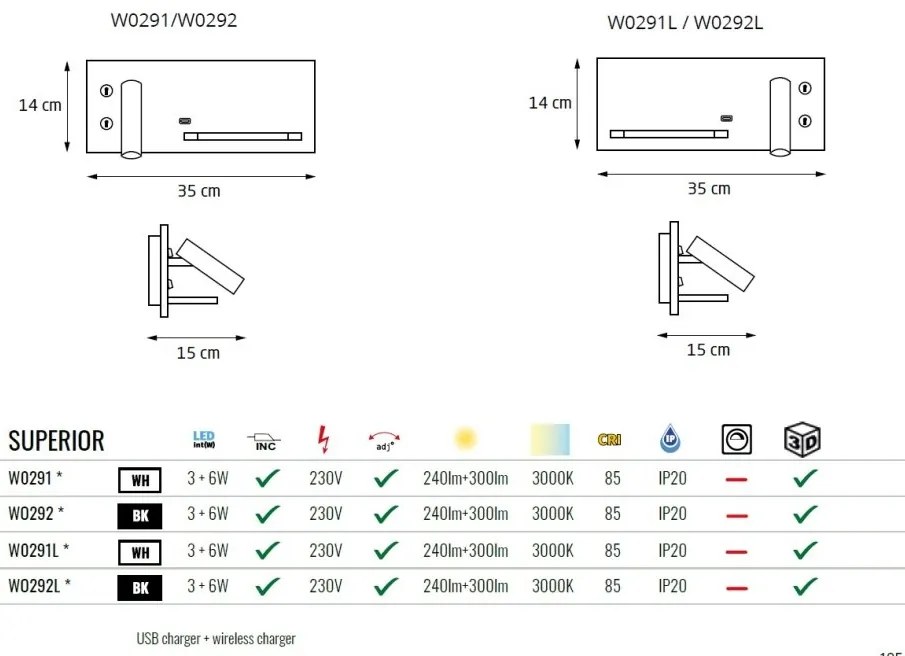 Aplica de perete cu spot LED, lumina ambientala, mufa USB si incarcare wireless, SUPERIOR alb