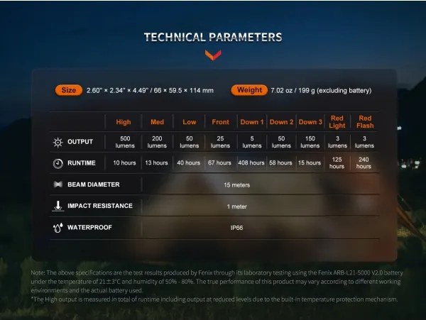 Lampă LED reîncărcabilă portabilă dimabilă Fenix CL26RPROCAM LED/USB IP66 verde