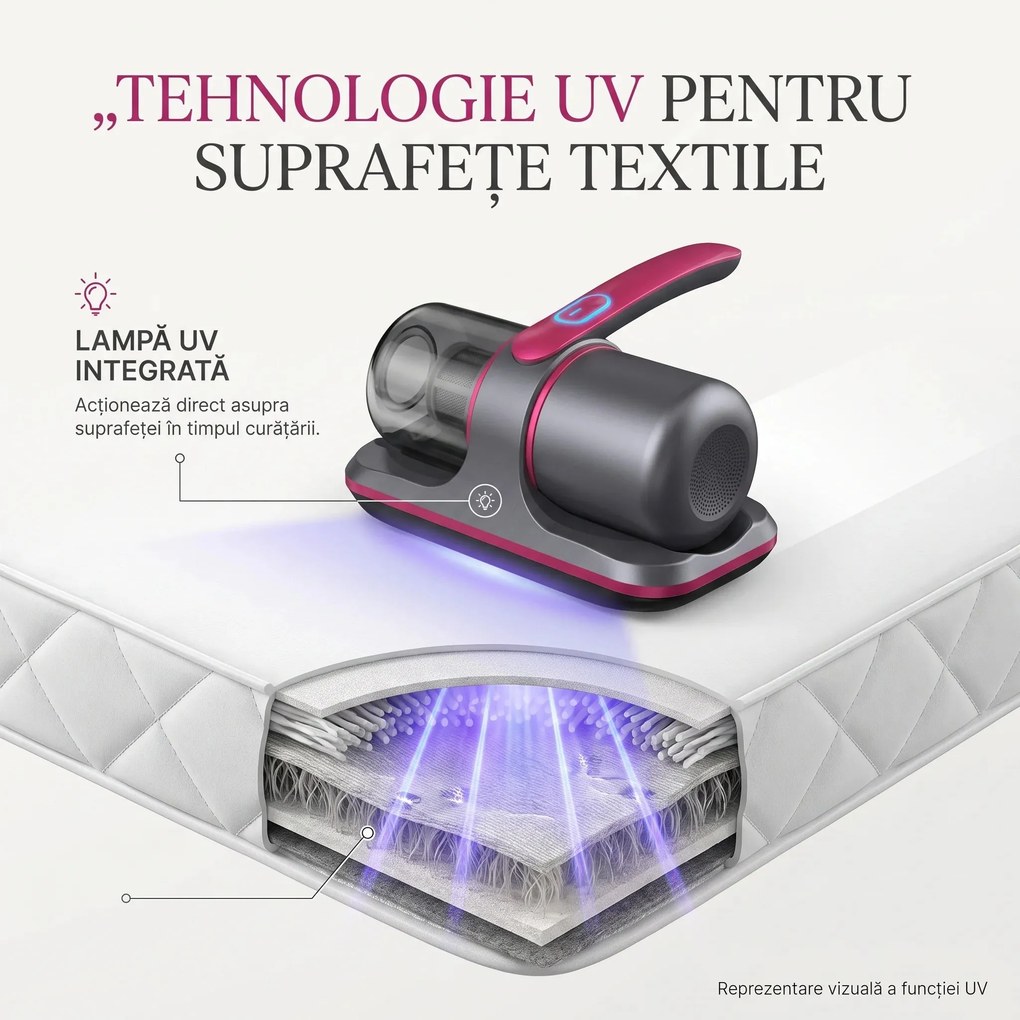 Aspirator antiacarieni wireless cu lampa UV si vibratii, pentru saltele si pat