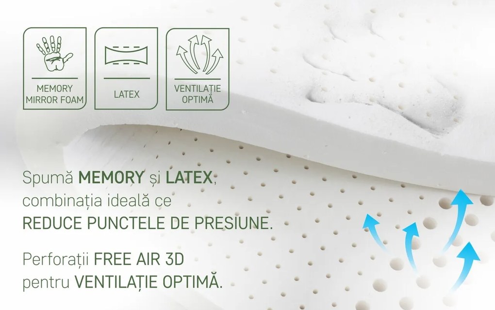 Saltea Ortopedica, Hipoalergenica, Premium Bamboo Memory Latex, 90x200 cm, Arcuri Pocket, 7 Zone de Confort