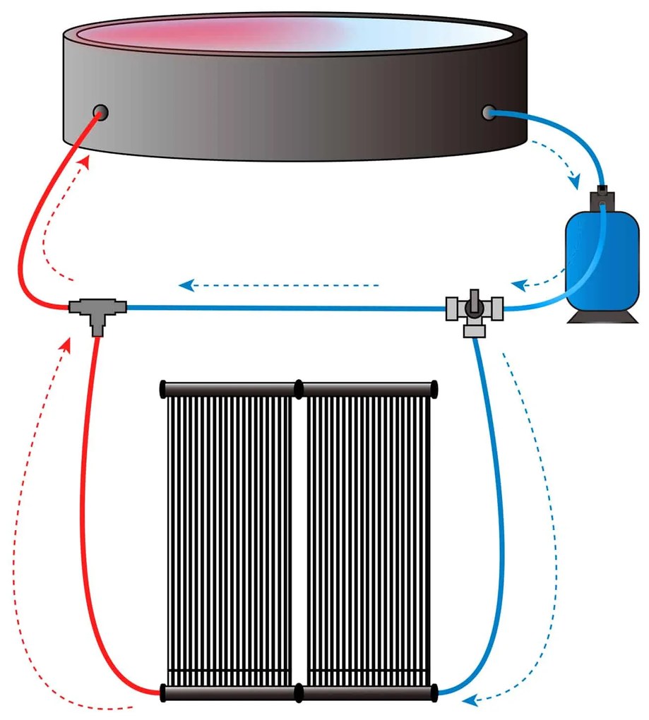 Deuba Panou solar pentru incalzirea apei 116x66x6cm - antracit