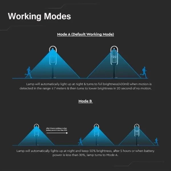Lampă solară LED cu senzor BOLLARD LED/5W/5,5V 70 cm 3000K IP65 2000 mAh