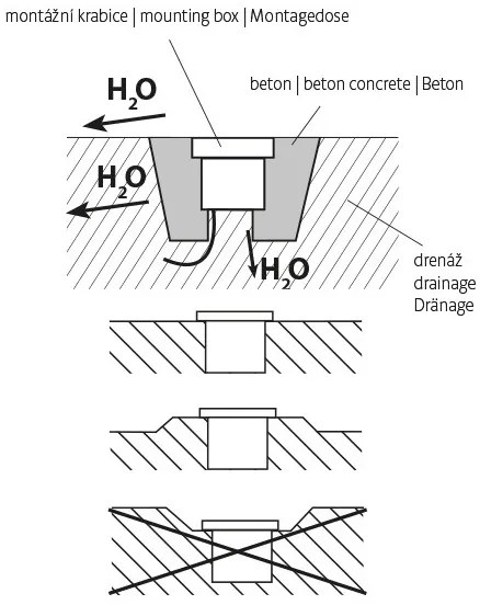Corp de iluminat LED de exterior pentru căi de acces ROAD LED/0,5W/230V IP67 3000K