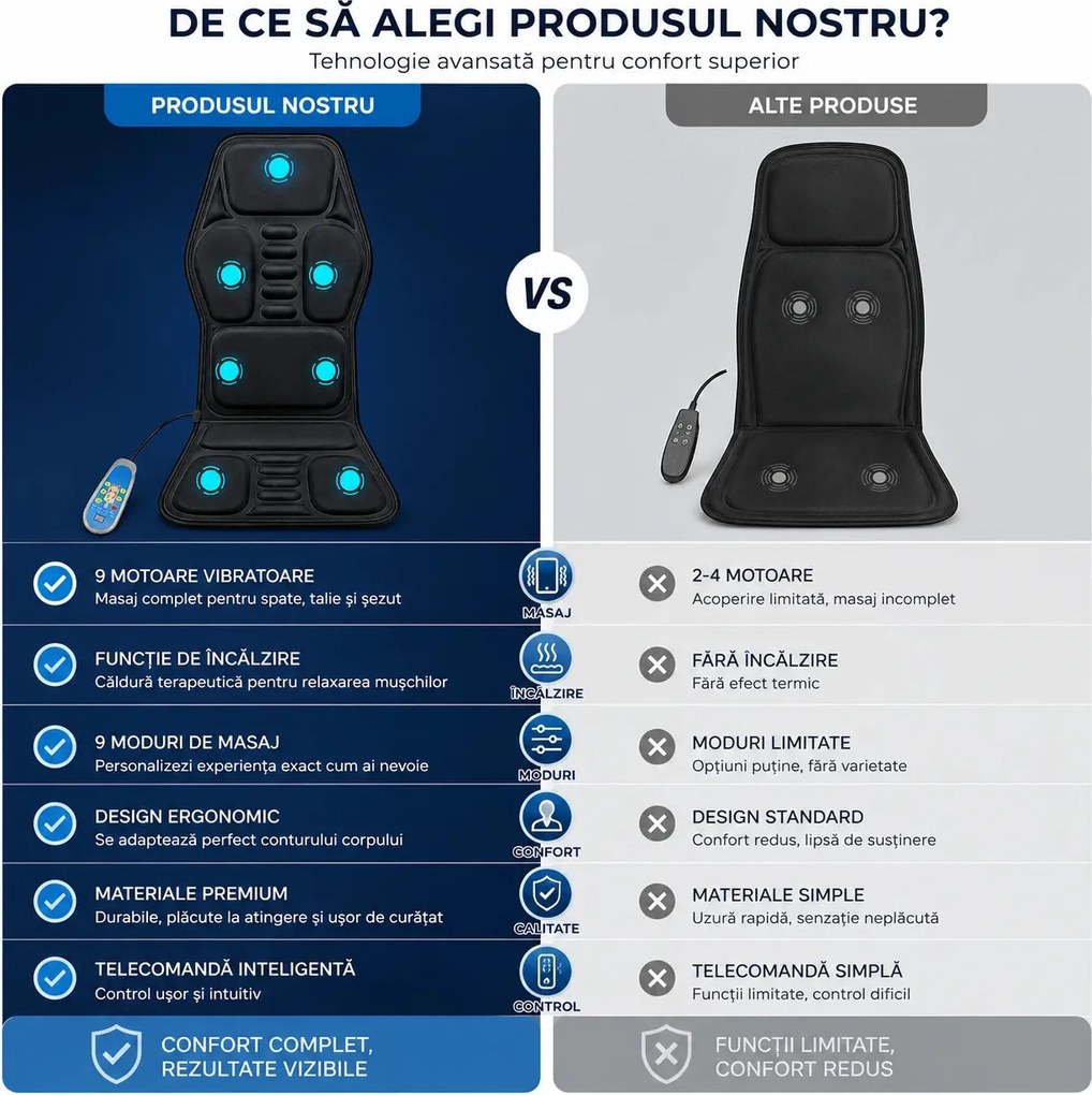 Saltea masaj scaun cu vibratii si incalzire, 9 noduri, spate si coapse, Gri